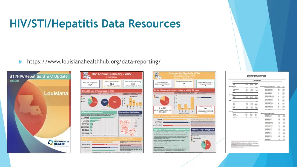 hiv sti hepatitis data resources