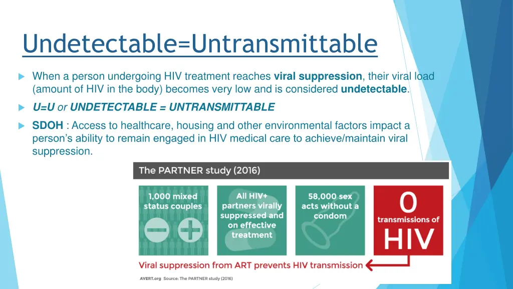 undetectable untransmittable