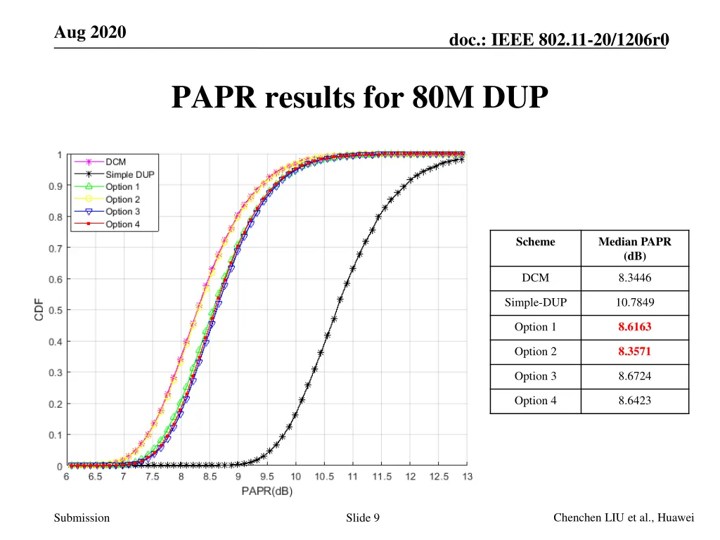 aug 2020 8