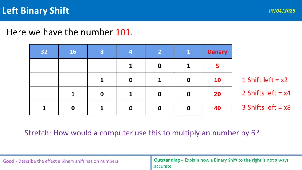 left binary shift 2