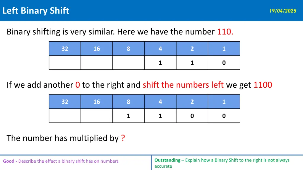 left binary shift