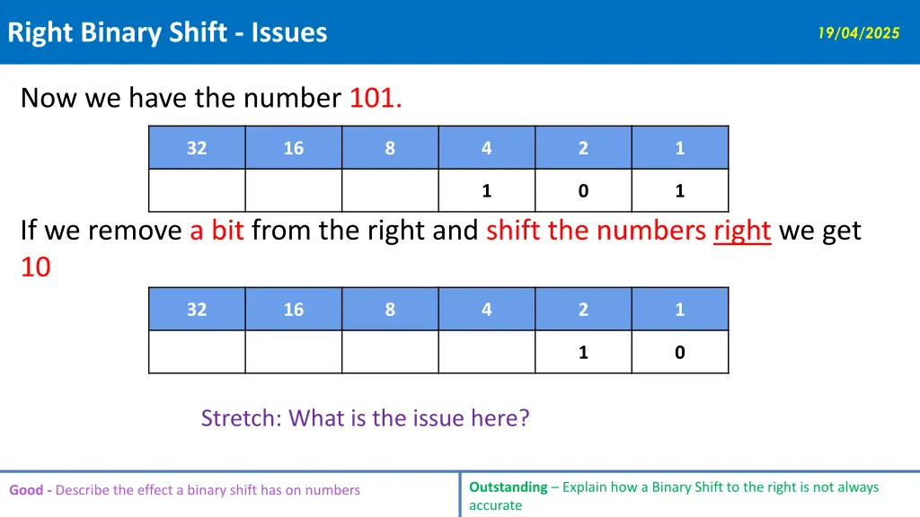 right binary shift issues