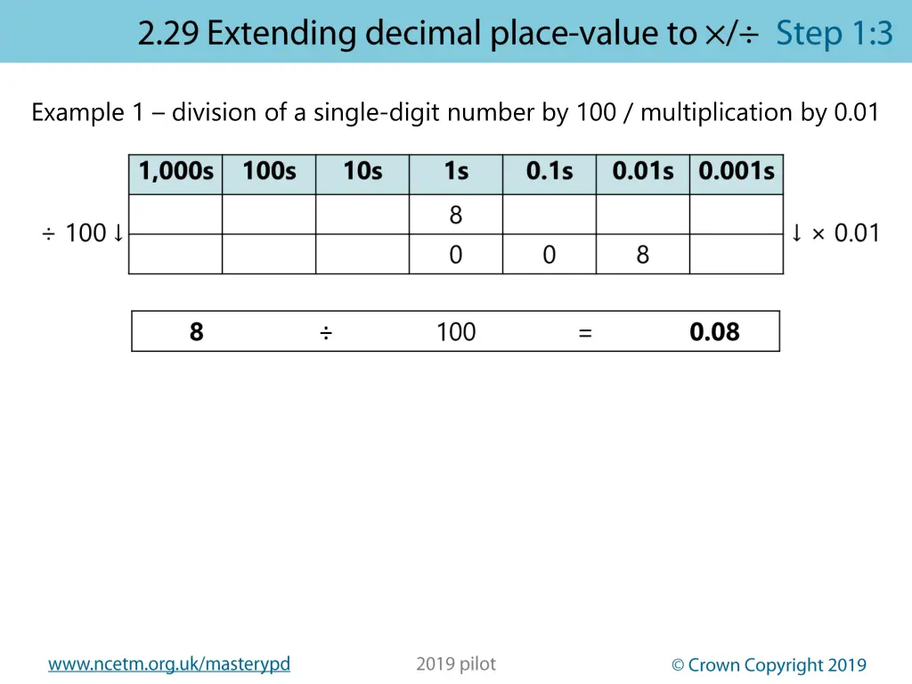 example 1 division of a single digit number 1