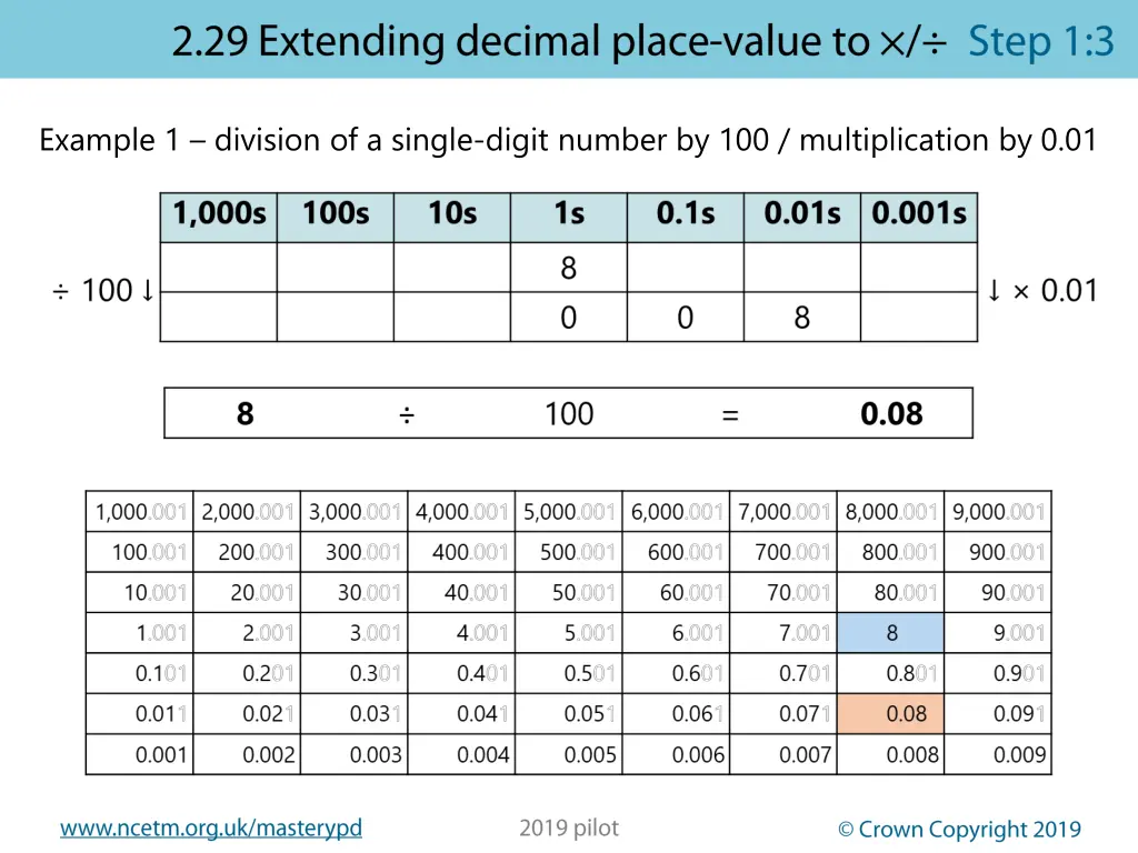 example 1 division of a single digit number 2