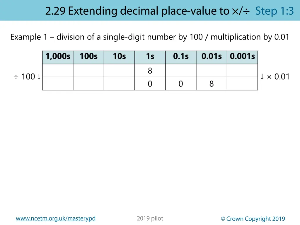 example 1 division of a single digit number