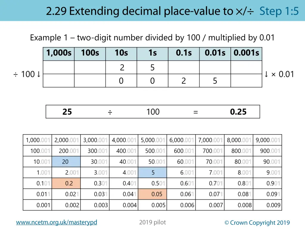 example 1 two digit number divided 2