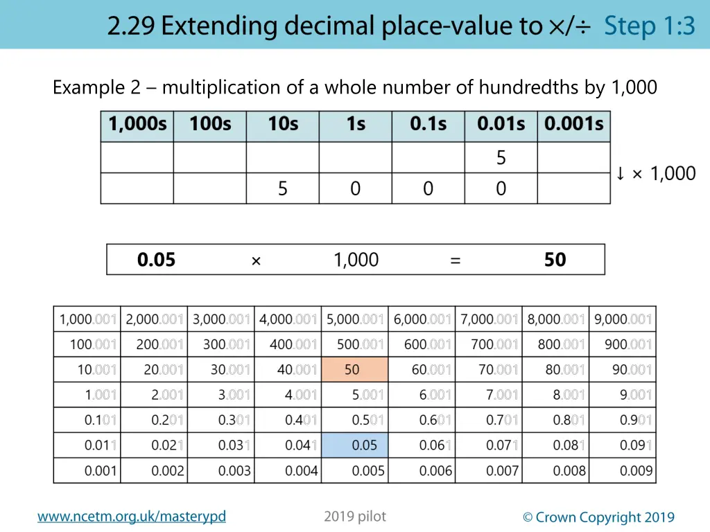 example 2 multiplication of a whole number 2