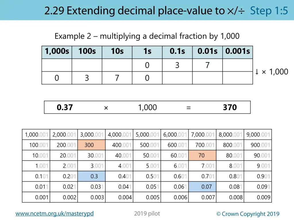 example 2 multiplying a decimal fraction by 1 000 2