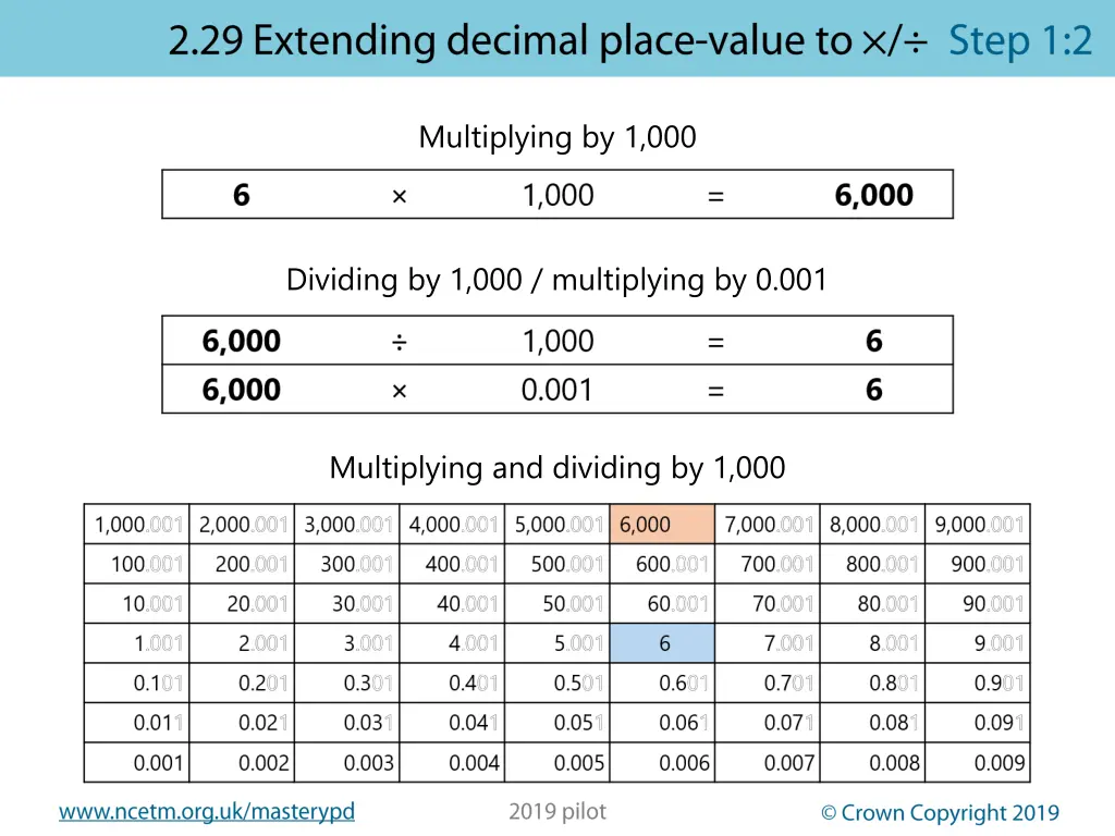 multiplying by 1 000 2