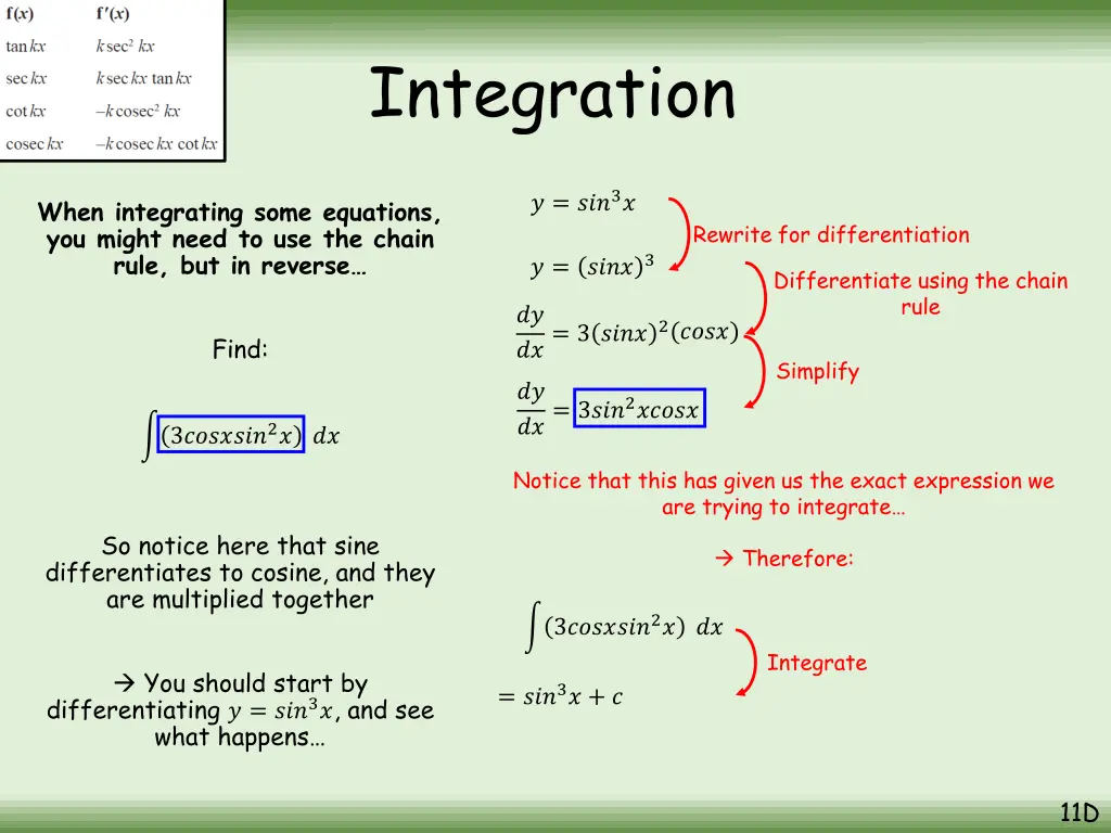 integration 2