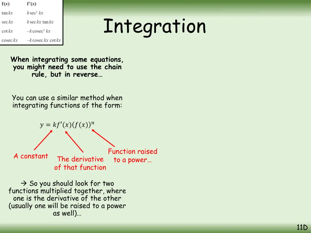 integration