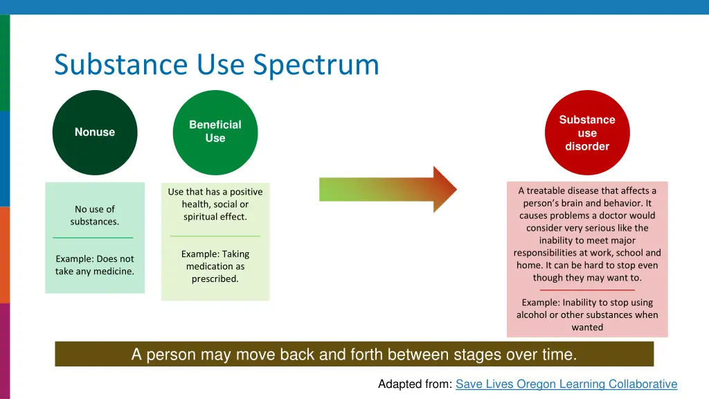 substance use spectrum