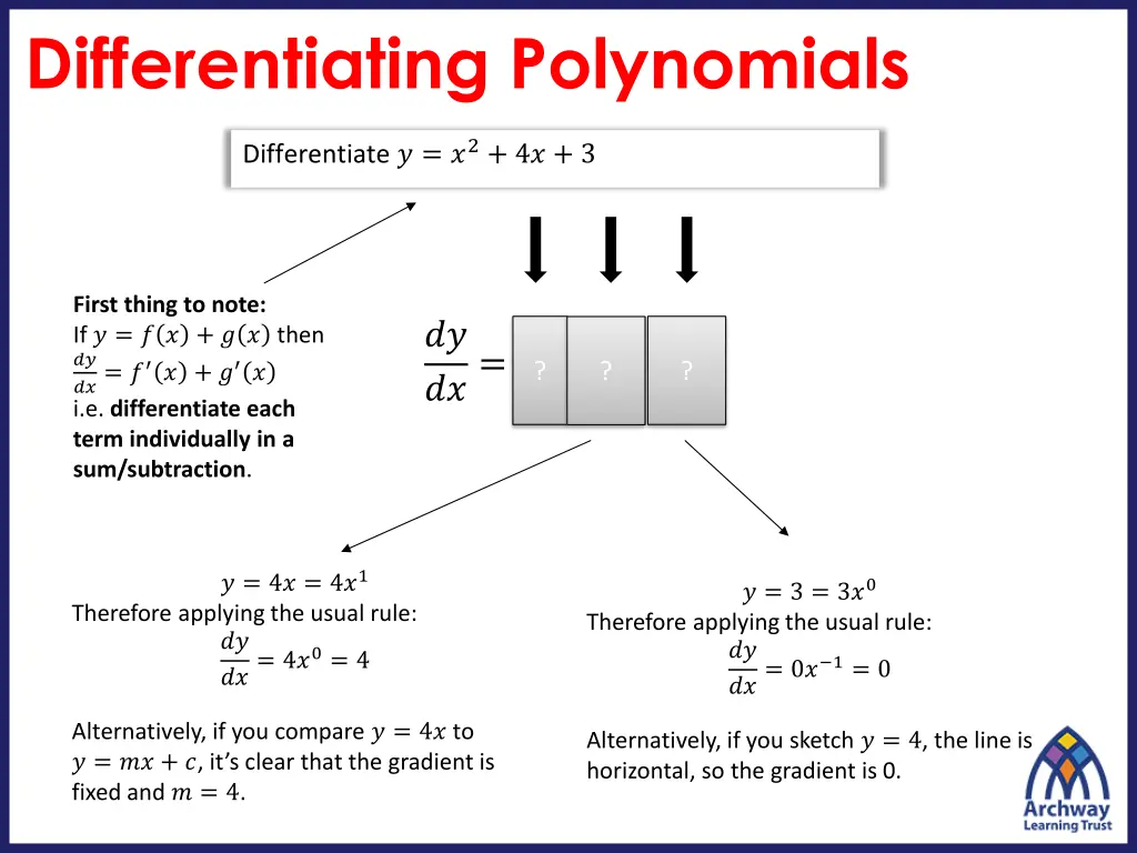 differentiating polynomials 1