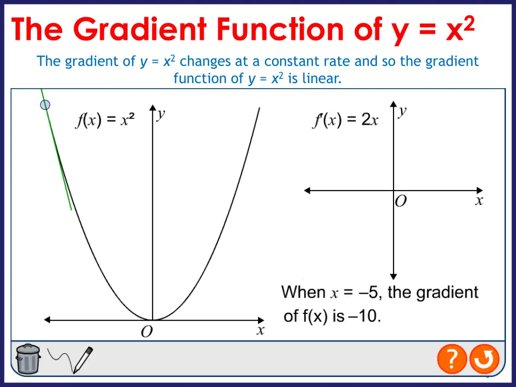 the gradient function of y x 2 the gradient