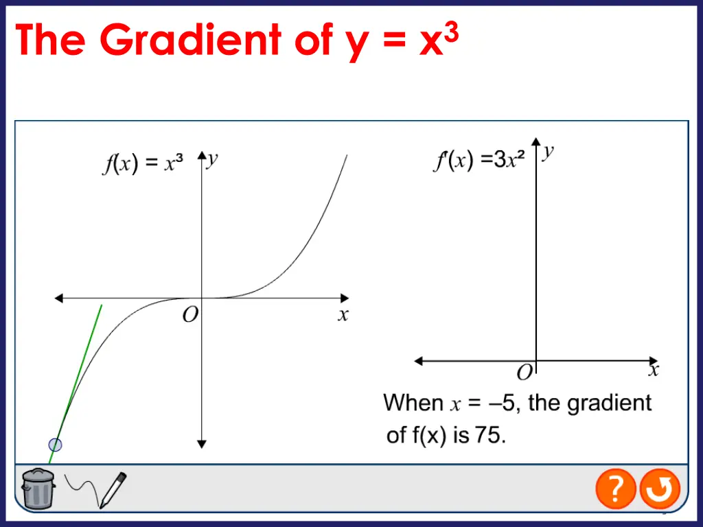 the gradient of y x 3