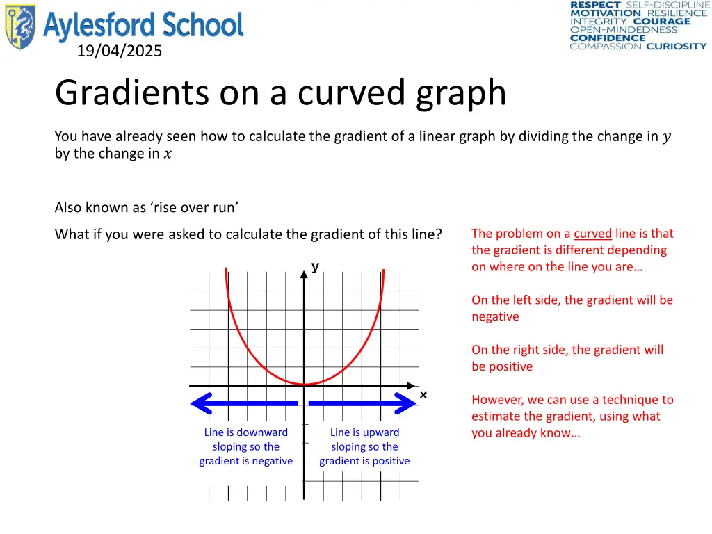 19 04 2025 gradients on a curved graph