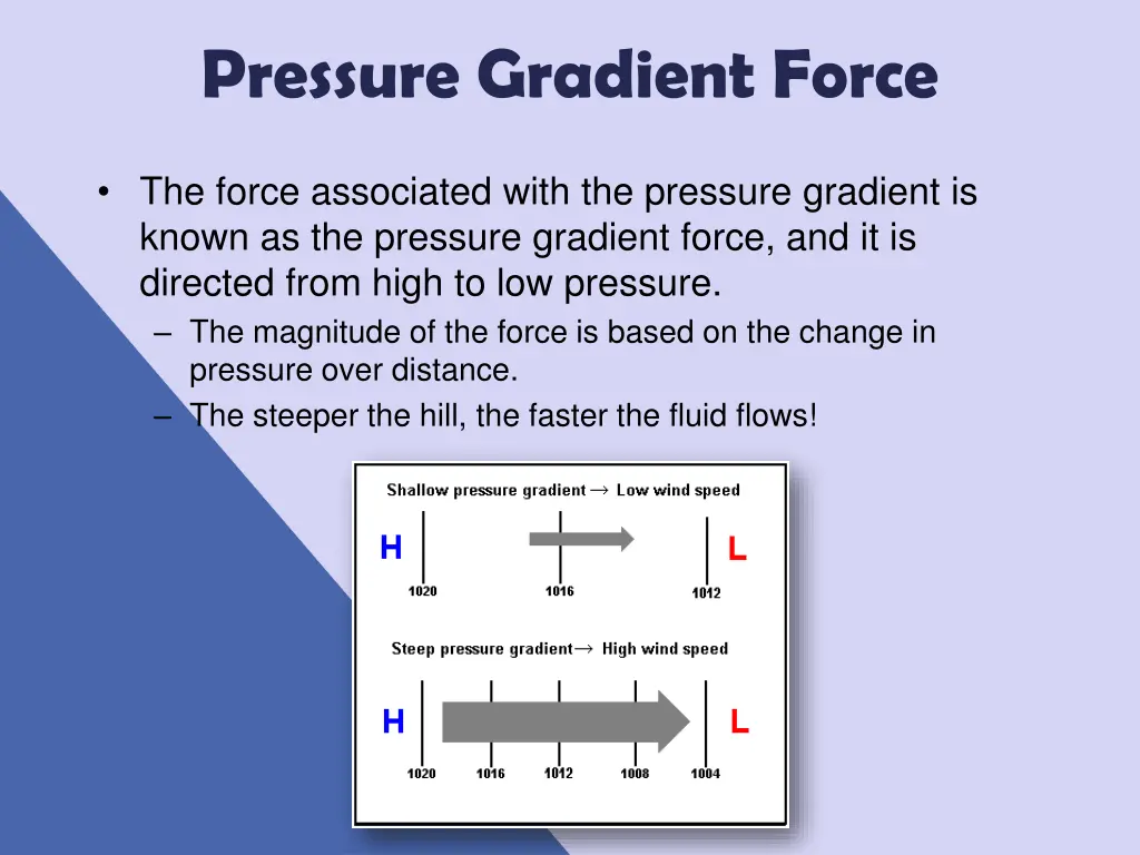 pressure gradient force