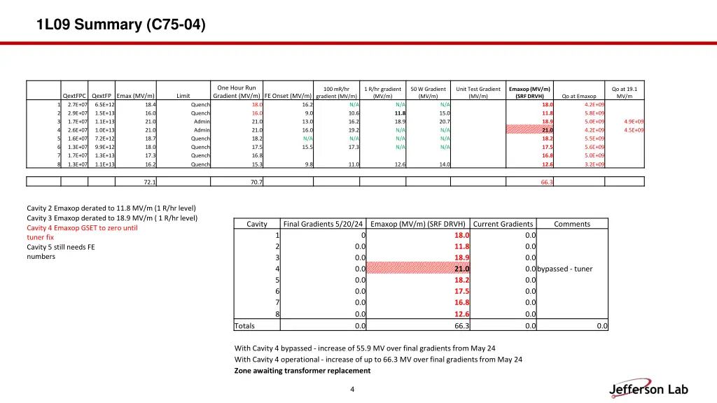 1l09 summary c75 04