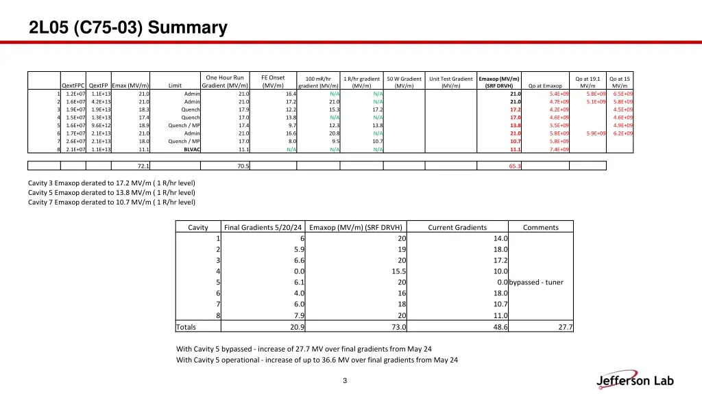 2l05 c75 03 summary