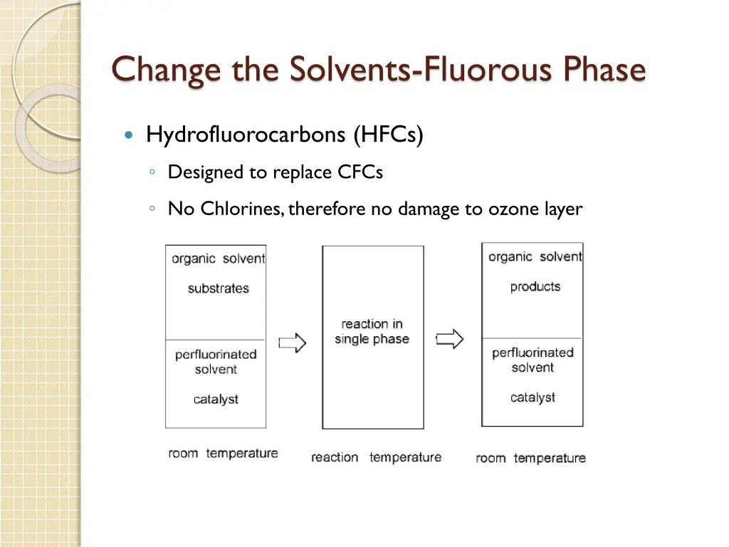 change the solvents fluorous phase