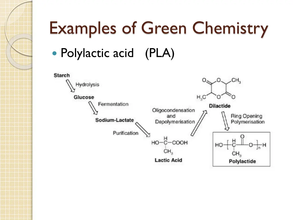 examples of green chemistry 3
