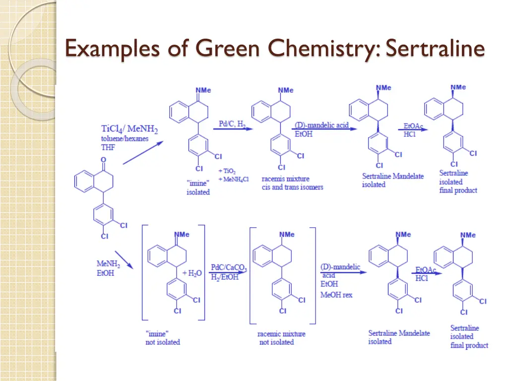 examples of green chemistry sertraline