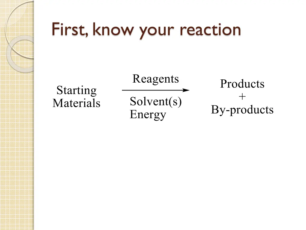 first know your reaction