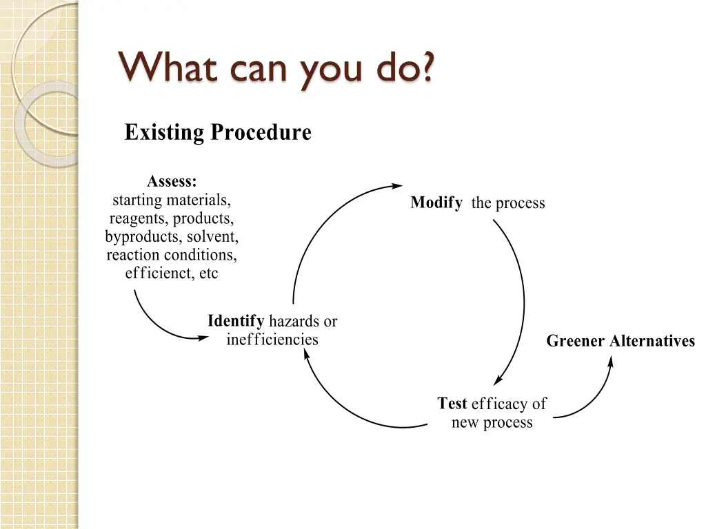what can you do