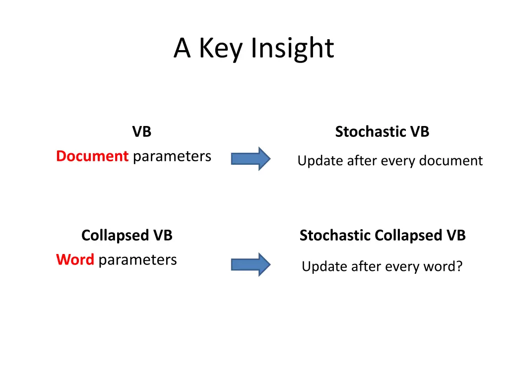 a key insight 1