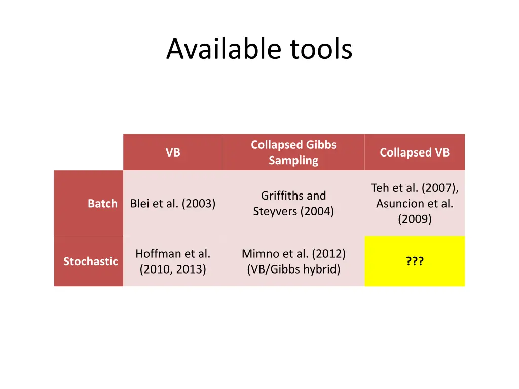 available tools 1