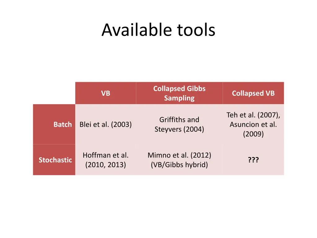 available tools