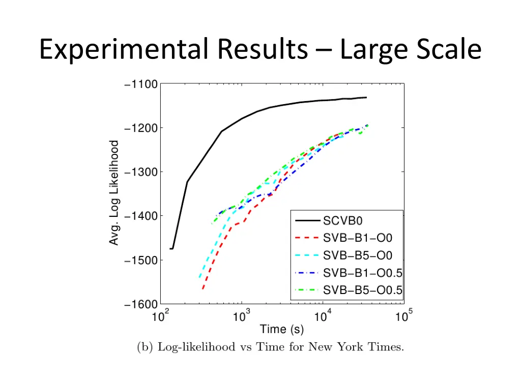 experimental results large scale 1