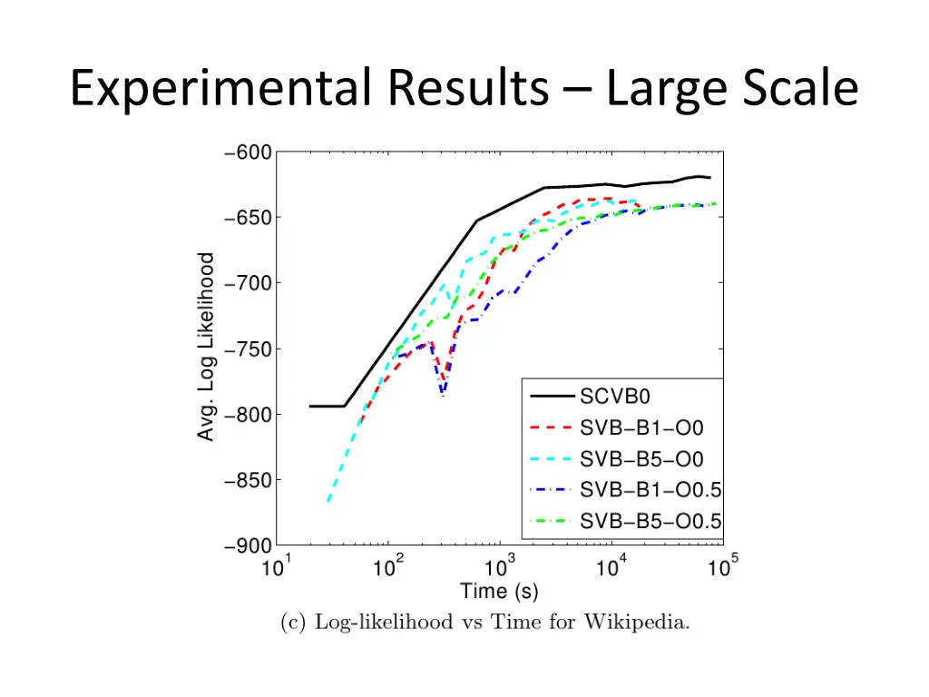 experimental results large scale