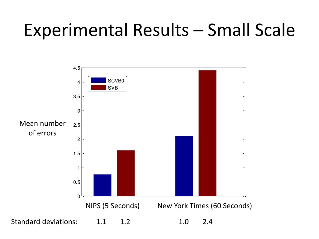 experimental results small scale 1