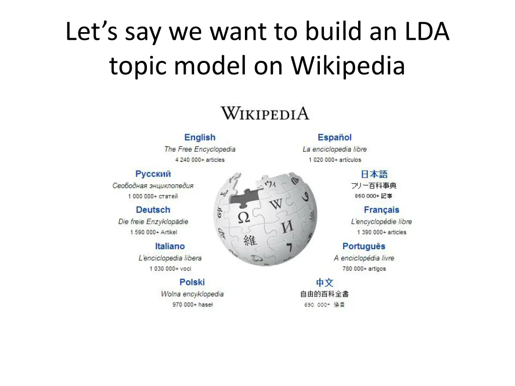 let s say we want to build an lda topic model