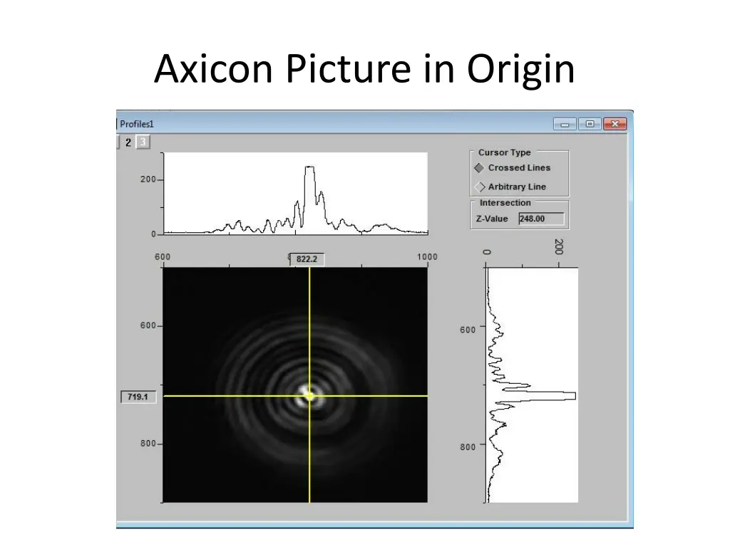 axicon picture in origin