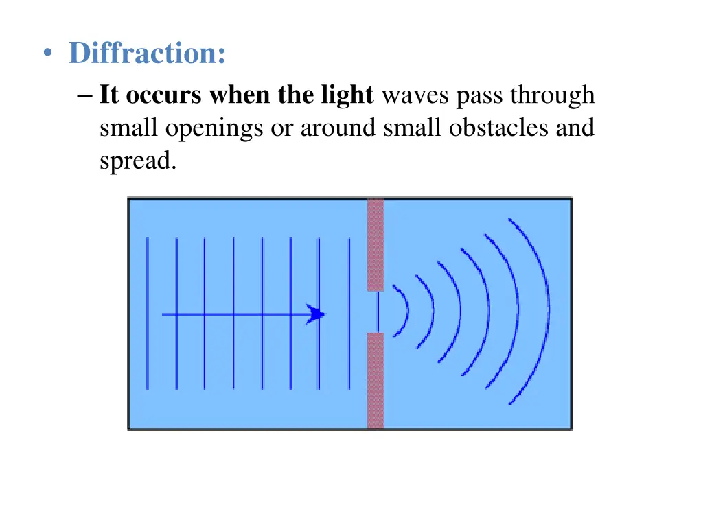 diffraction it occurs when the light waves pass
