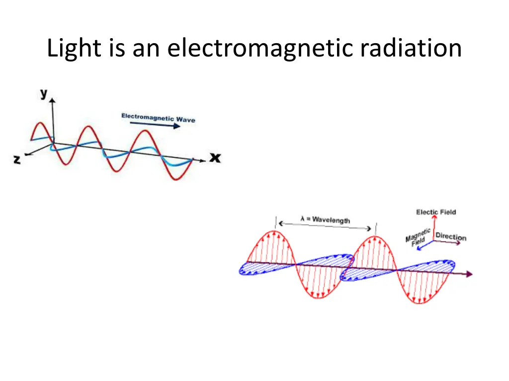 light is an electromagnetic radiation