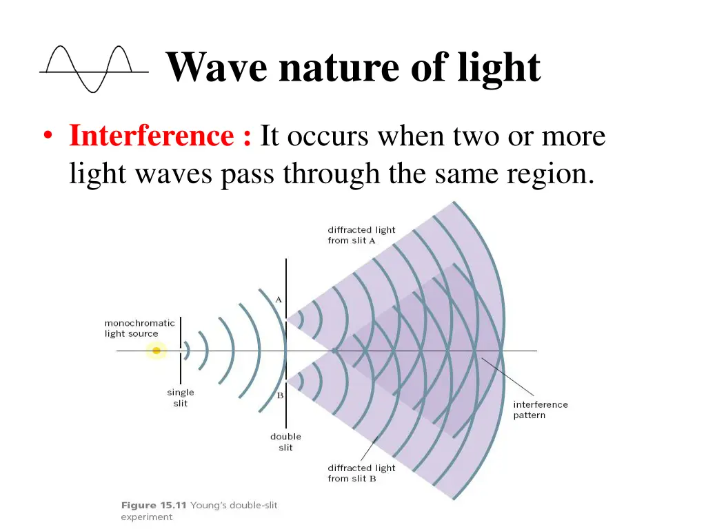 wave nature of light
