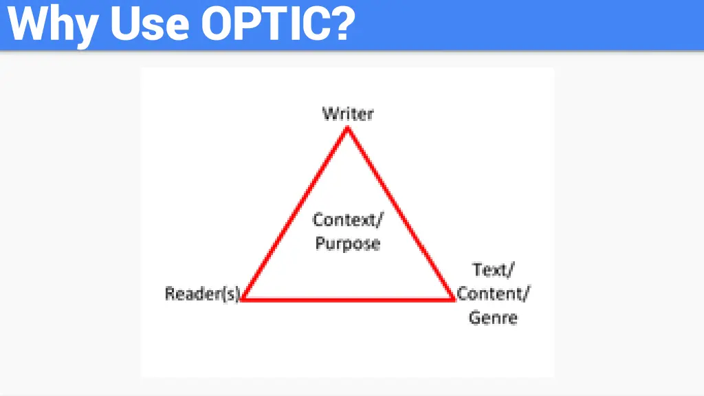 why use optic