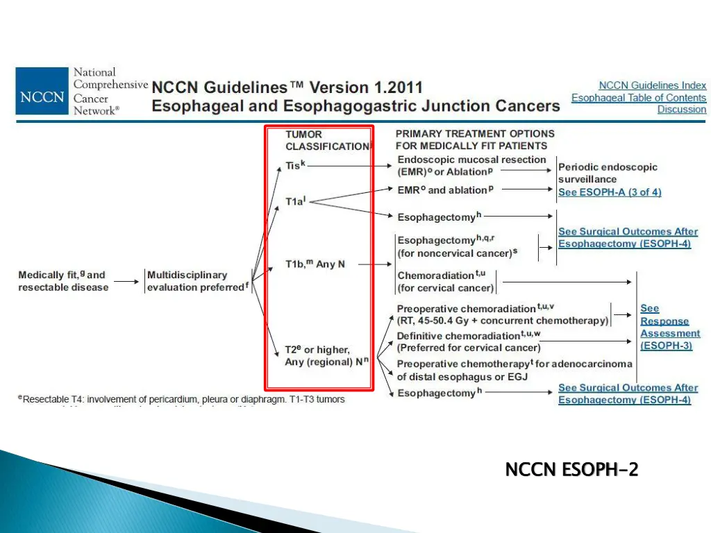 nccn esoph 1
