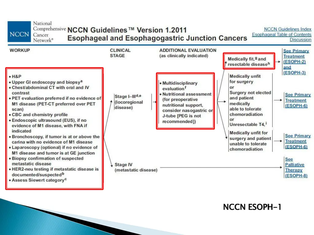 nccn esoph