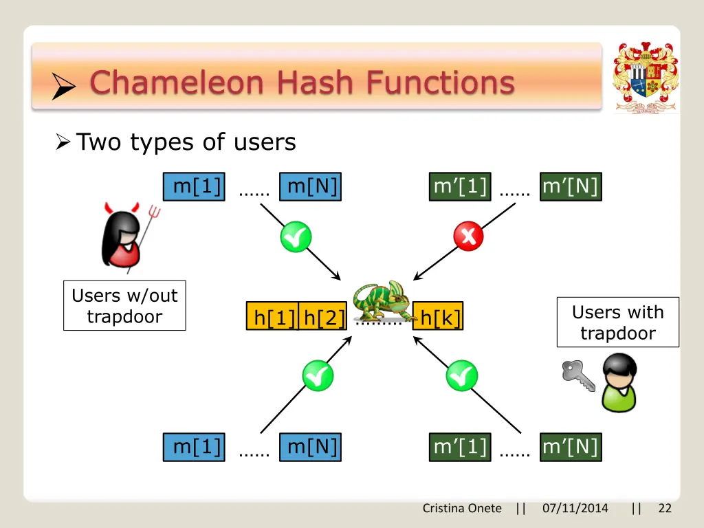 chameleon hash functions 2
