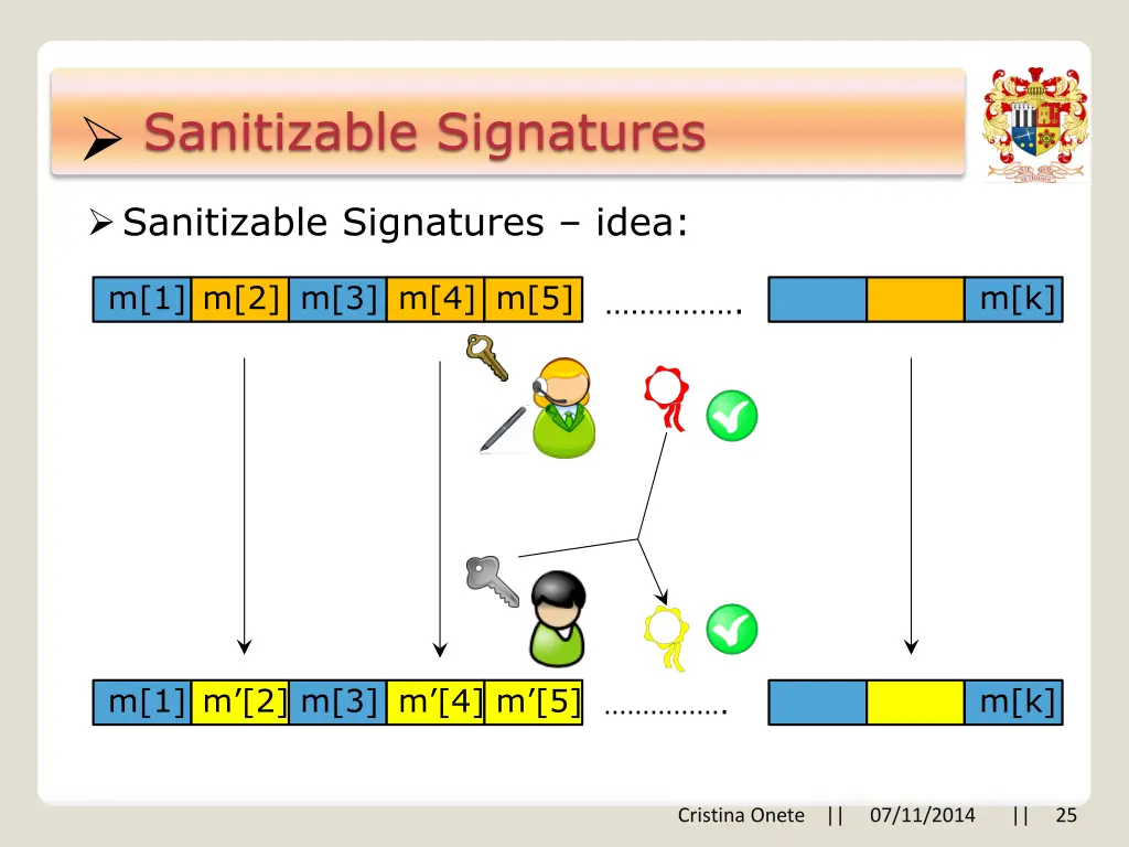 sanitizable signatures 10