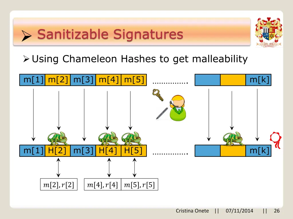 sanitizable signatures 11