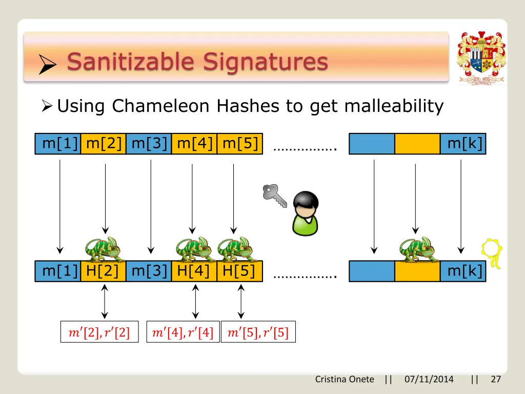 sanitizable signatures 12