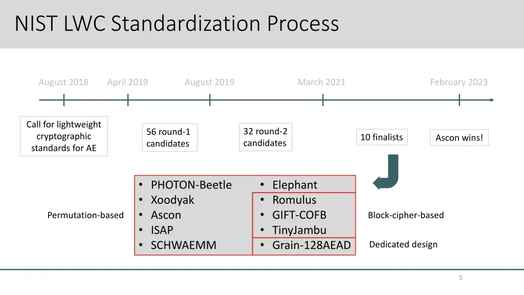 nist lwc standardization process