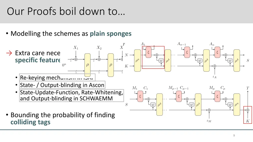 our proofs boil down to