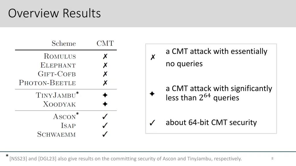 overview results