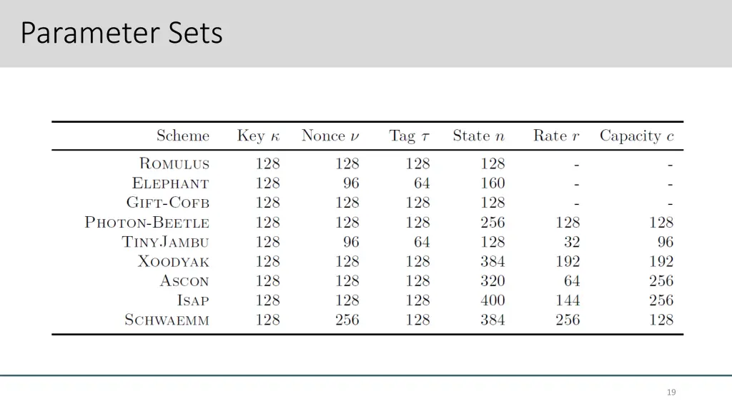 parameter sets